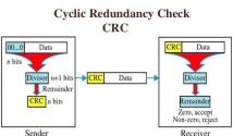 Решение ошибки в данных CRC при копировании файлов Ошибка в данных crc при форматировании флешки